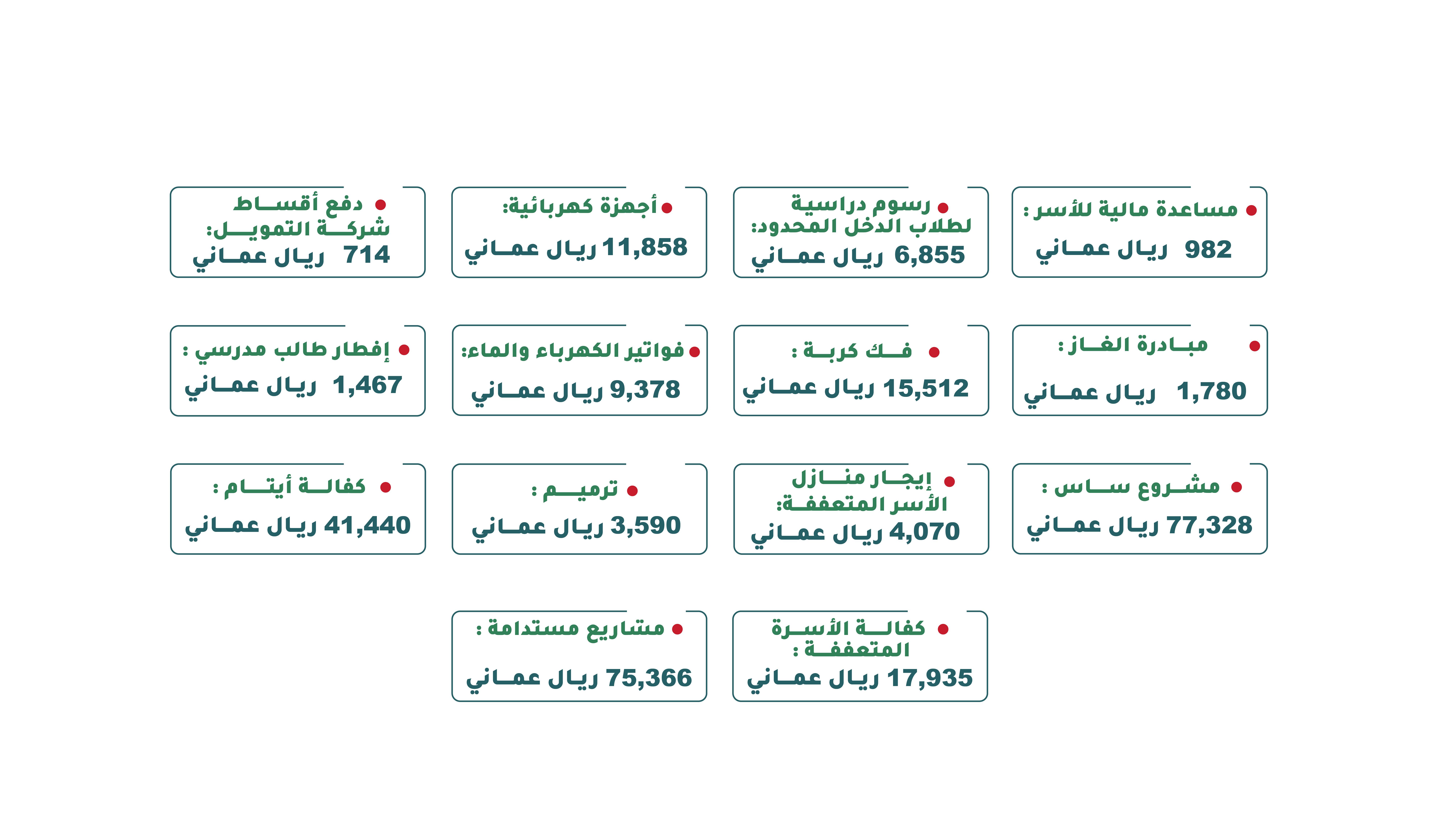 Expenses for May 2024